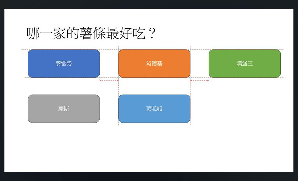 這 8 個 PowerPoint 錯誤超常犯，教你如何避免它！ - 電腦王阿達