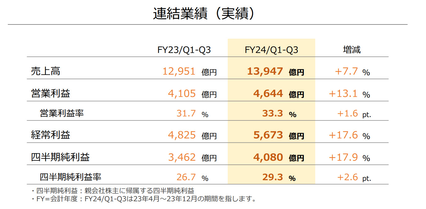 任天堂持有 1.7 兆日圓淨現金 Nintendo Switch系列累計銷售破1.3億台 - 電腦王阿達