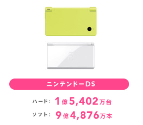 任天堂持有 1.7 兆日圓淨現金 Nintendo Switch系列累計銷售破1.3億台 - 電腦王阿達