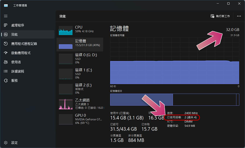 記憶體升級，你的電腦究竟需要多少 RAM？ - 電腦王阿達