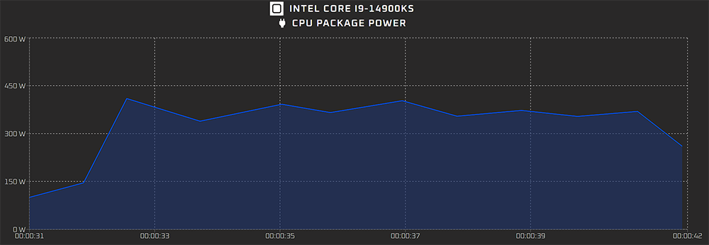 擁有高達 6.2GHz 時脈的 Intel Core i9-14900KS，預計會在 3 月中推出 - 電腦王阿達