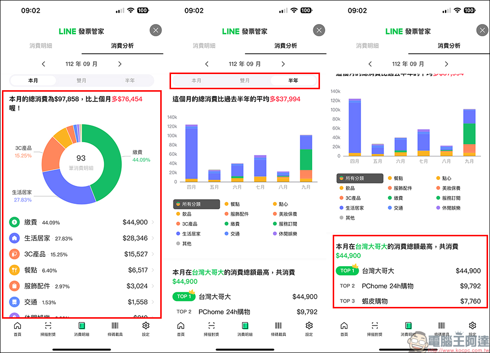 LINE發票管家功能升級，新增個人化消費分析、變身記帳小管家！分享影片還可領 LINE POINTS 20 點 - 電腦王阿達