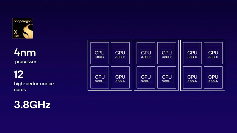 Arm 筆電也能近完美運行多數 PC 遊戲！高通表示 Snapdragon X Elite 可以做到這點 - 電腦王阿達