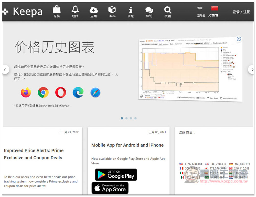 如何追蹤日本 Amazon 歷史價格？「Keepa」讓你直接在商品頁面獲得近三個月的售價走勢 - 電腦王阿達