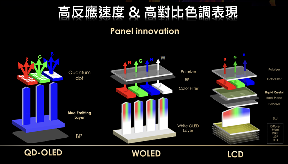 MSI 引領 QD-OLED AI 電競顯示器風潮，遊戲玩家也能盡享量子點面板「明亮色澤 曜黑層次」視覺饗宴（台灣開賣限時禮搶起來！） - 電腦王阿達