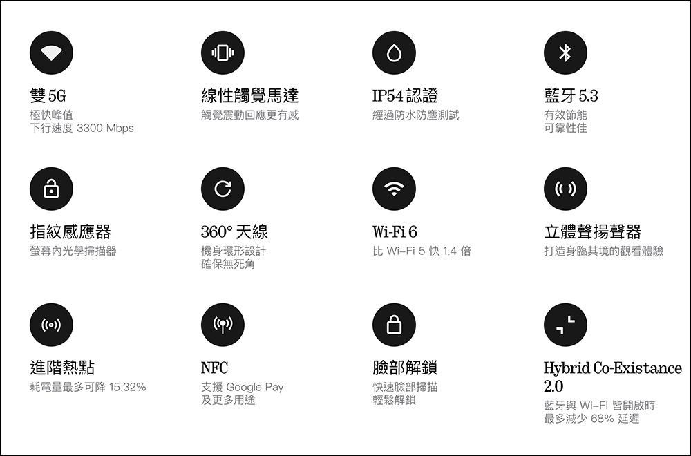 Nothing Phone (2a) 正式發表：客製版天璣 7200 Pro 處理器、雙 50MP 主相機、Glyph Interface 15 項創新功能 - 電腦王阿達