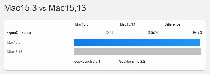 M3 MacBook Air 跑分已現身，比上一代快 20%、GPU 成績跟 MacBook Pro 一樣 - 電腦王阿達