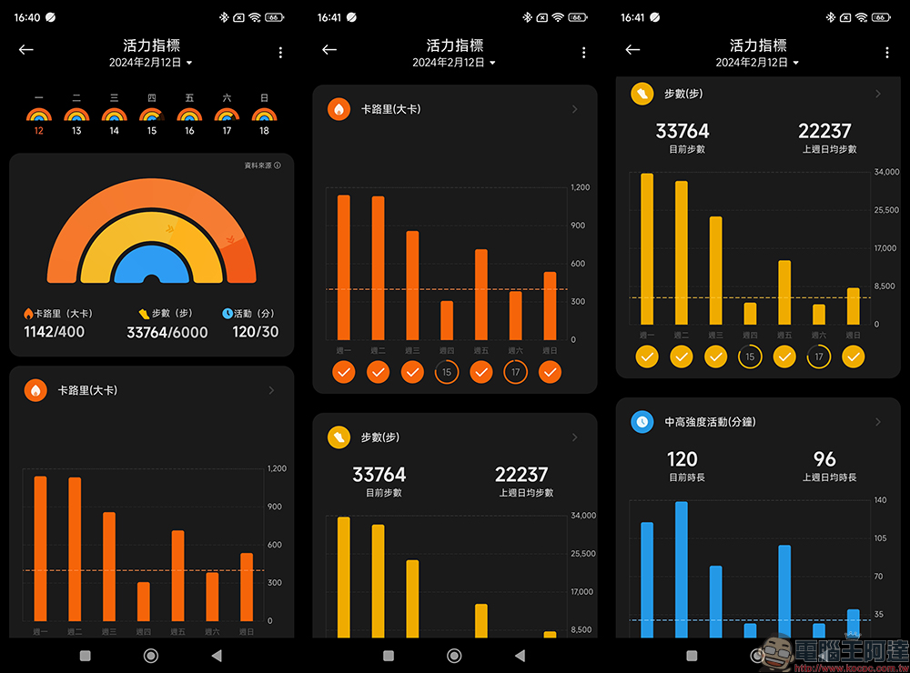 Xiaomi 14 開箱與徠卡攝影實拍體驗｜帶著新一代徠卡光學回「徠」，打造全能專業影像旗艦｜Xiaomi 手環 8 Pro 體驗大躍進 - 電腦王阿達