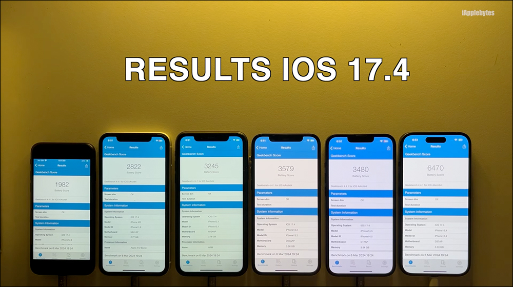 iOS 17.4 電池續航實測結果出爐！多數 iPhone 表現都不差，唯獨這 1 款 iPhone 成績大退步 - 電腦王阿達