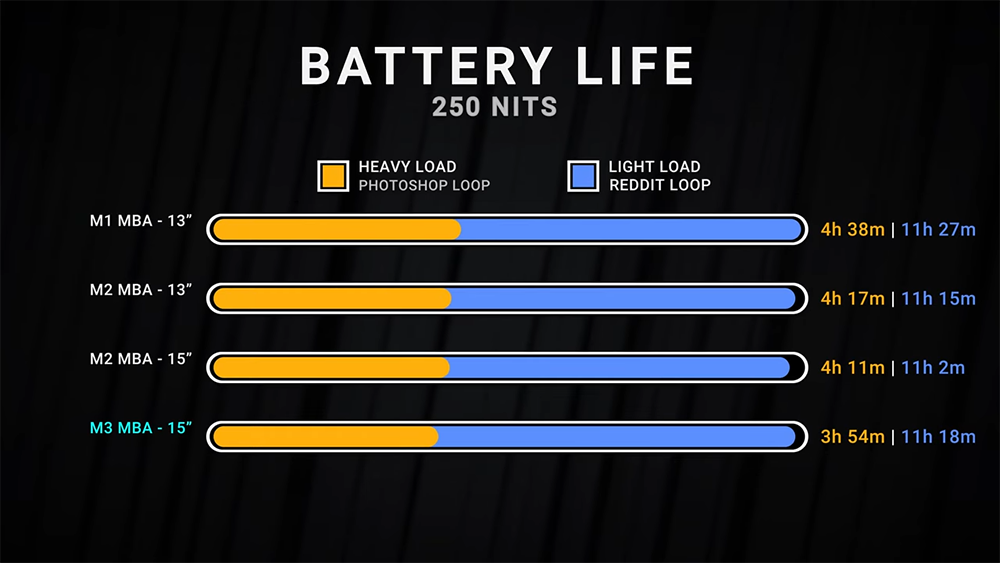 即使是無風扇，M3 MacBook Air 在部分 3A 遊戲中還是有不錯的 FPS 表現 - 電腦王阿達