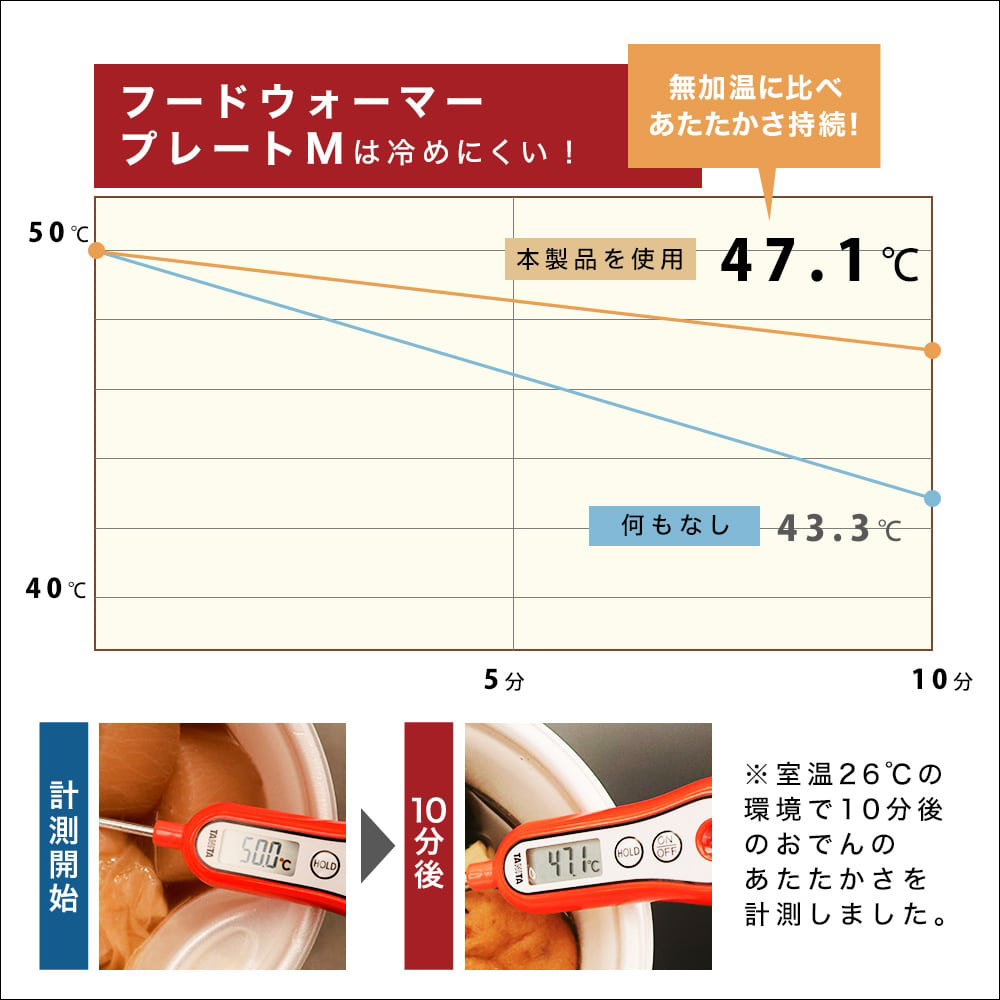 THANKO 推出食品加熱板，一款能讓食物一直保溫的神器！ - 電腦王阿達