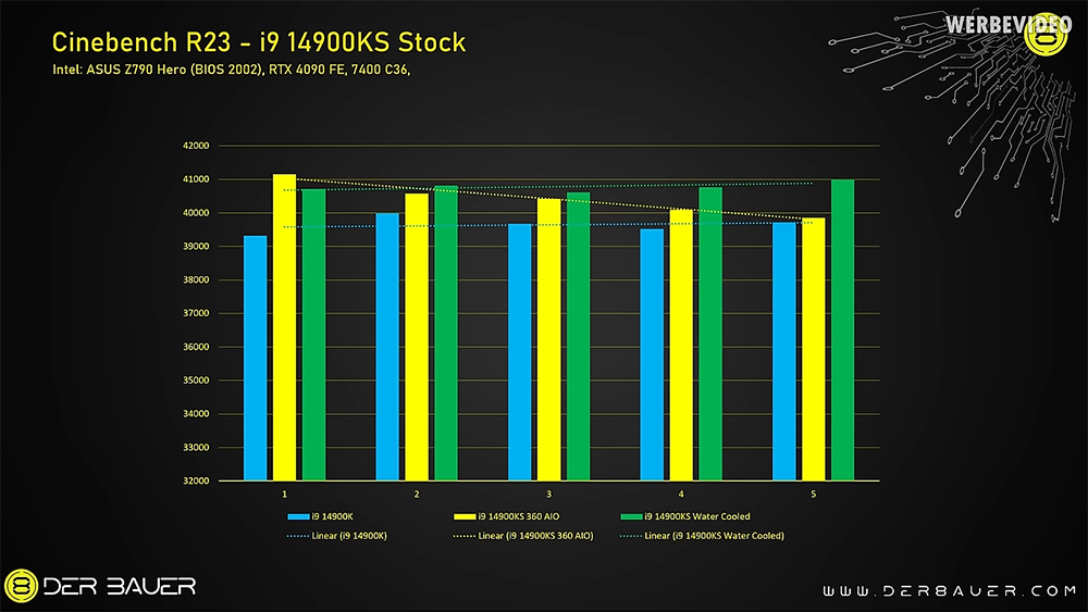 超頻玩家實現 i9-14900KS 全核運行 6GHz 時脈，跑分還不會出現降頻 - 電腦王阿達