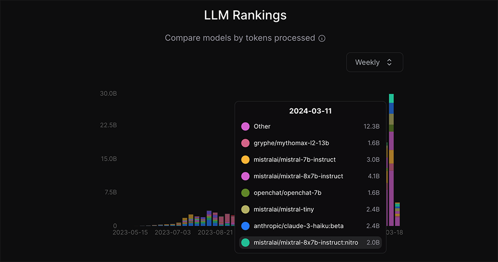 OpenRouter 整合熱門 LLM 生成式 AI 聊天機器人服務「同時聊」，支援 OpenAI、Google 與 Meta 海量大型語言模型 - 電腦王阿達