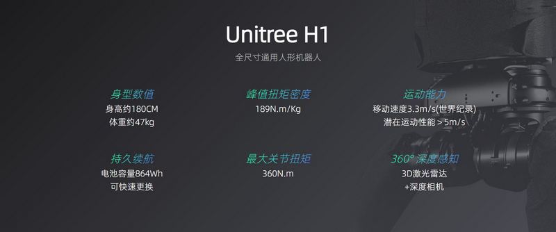 中國宇樹科技 Unitree H1 再創紀錄，全球首個完成後空翻的電機驅動人形機器人 - 電腦王阿達