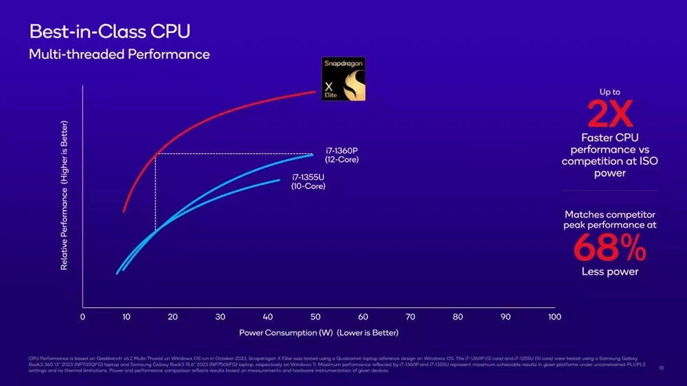 對 AI PC 超有信心！微軟相信 Windows on Arm 將會擊敗 M3 MacBook Air - 電腦王阿達