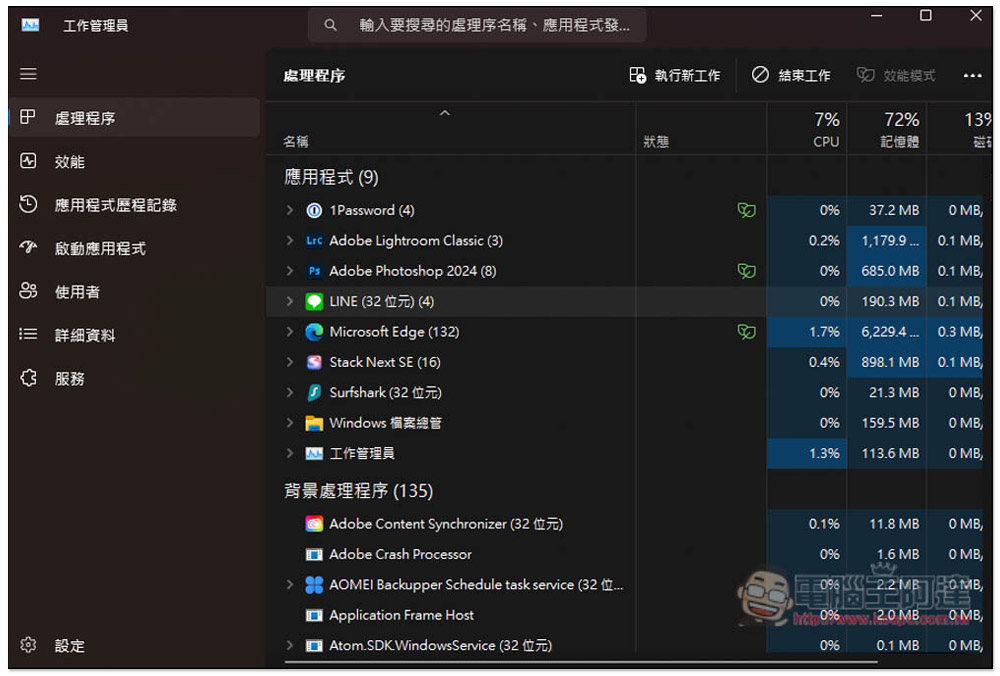 用不慣 Windows 11 新版工作管理員嗎？教你怎麼打開隱藏的舊版本 - 電腦王阿達