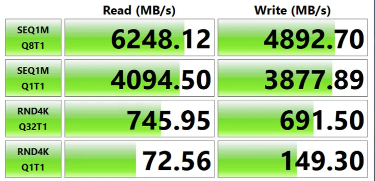 遊戲玩家別浪費錢在 PCIe 5.0 SSD 上，PCIe 4.0 就很夠了 - 電腦王阿達