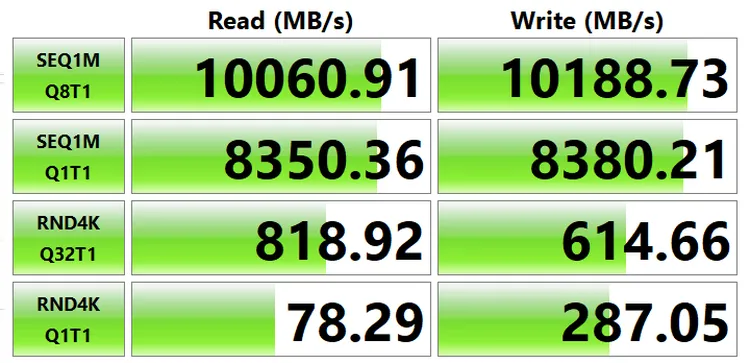 遊戲玩家別浪費錢在 PCIe 5.0 SSD 上，PCIe 4.0 就很夠了 - 電腦王阿達