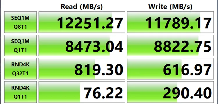 遊戲玩家別浪費錢在 PCIe 5.0 SSD 上，PCIe 4.0 就很夠了 - 電腦王阿達