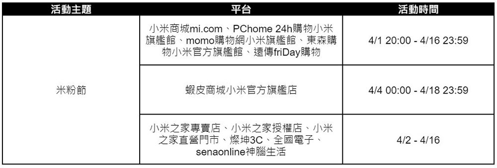 2024 小米米粉節 4 月 1 日開跑，多款商品最高直降萬元 - 電腦王阿達