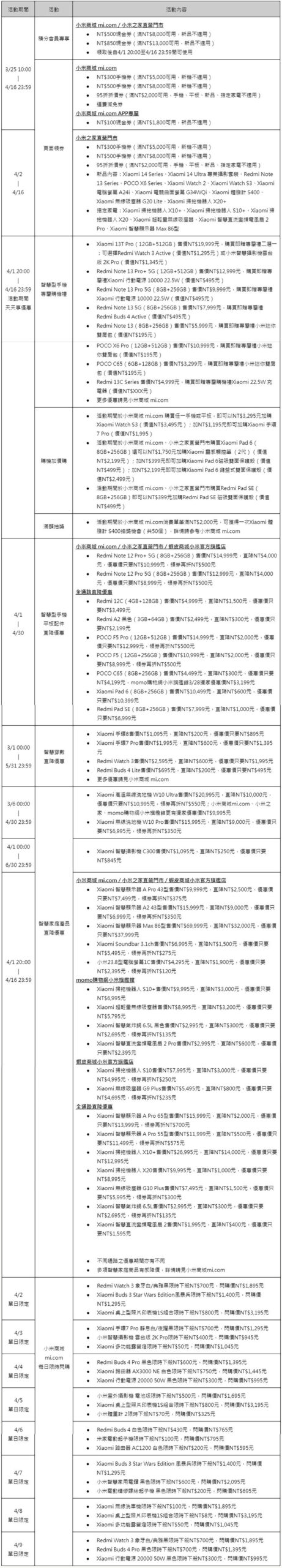 2024 小米米粉節 4 月 1 日開跑，多款商品最高直降萬元 - 電腦王阿達