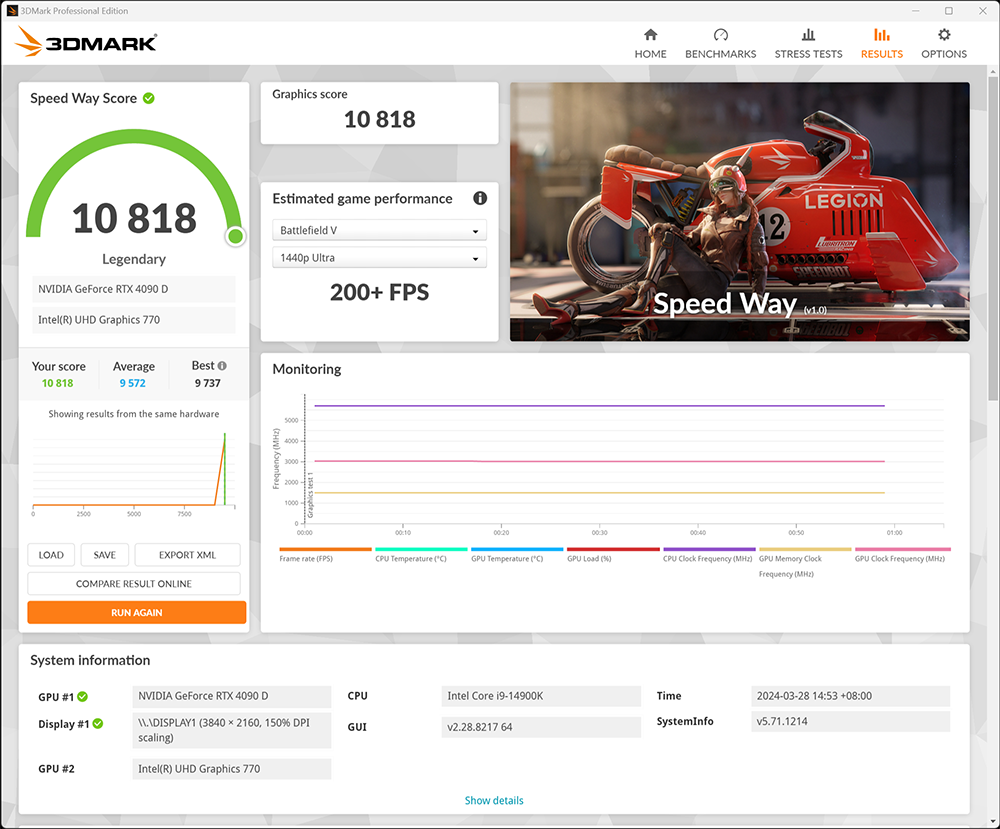 中國特規 RTX 4090D 可解鎖功耗 600W 版本現身，超頻後效能比 RTX 4090 還強 - 電腦王阿達