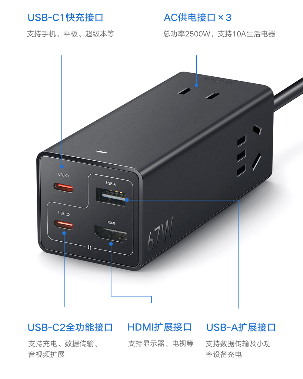 小米 67W 桌面快充插座 Pro 推出，七合一滿足快充、資料傳輸、4K60p 高畫質輸出等功能 - 電腦王阿達