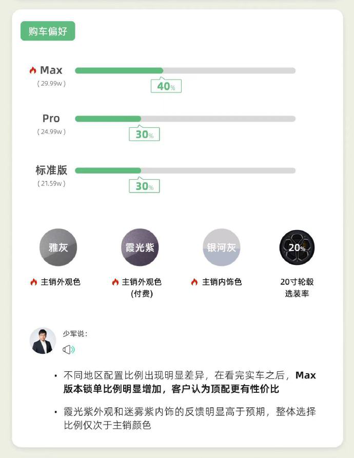 中國博主公布小米 SU7 銷售數據報告，退訂率達 40% - 電腦王阿達