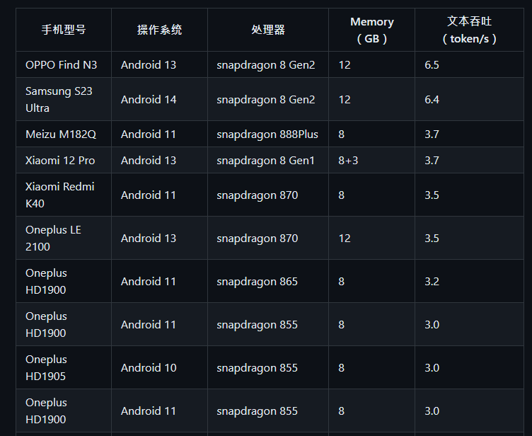 MiniCPM 可在手機本地部屬的免費大語言 AI 模型，文字、圖片分析都支援 - 電腦王阿達