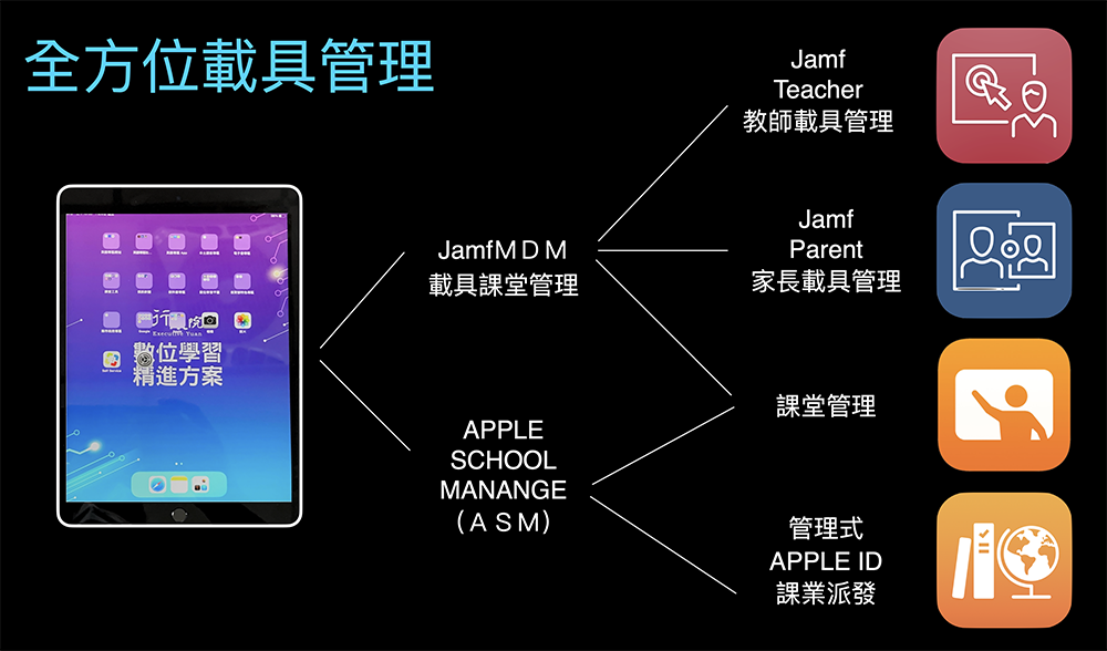 iPad 學習永不斷線！看蘇澳國小分享 THSD 與生成式 AI 如何觸動台灣教育新契機 - 電腦王阿達