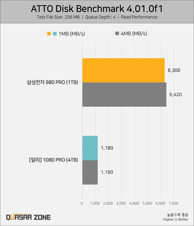 小心假貨！網路出現不到 1000 台幣，卻標榜擁有 7,000MB/s 速度的 1080 Pro 4TB SSD - 電腦王阿達