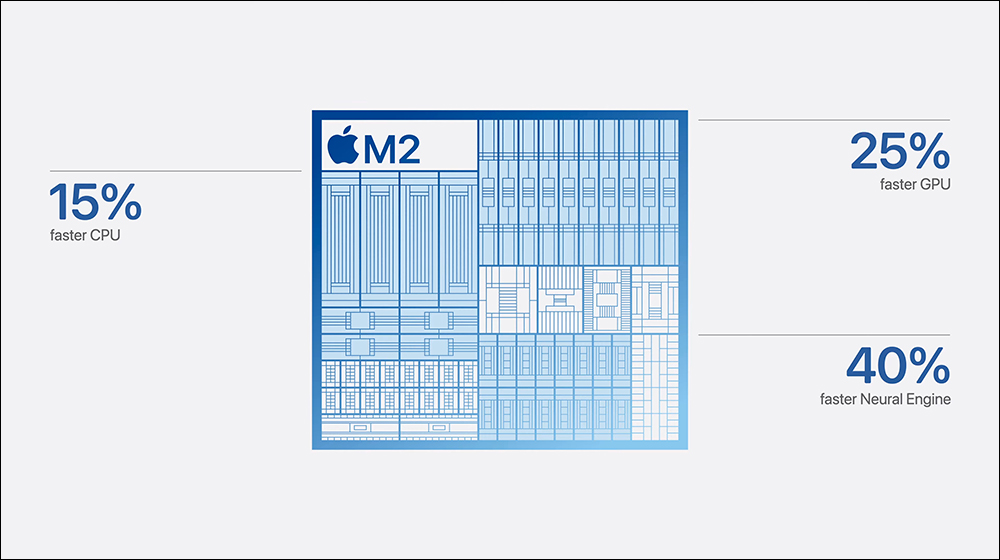 全新 M2 iPad Air 正式發表！iPad Air 首次推出 11 吋與 13 吋雙尺寸選擇 - 電腦王阿達