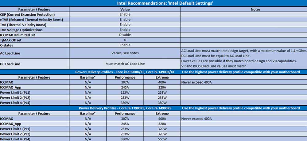 13/14 代 K 系列處理器不穩定問題 Intel 提出解決辦法，不推薦使用 Baseline Profiles - 電腦王阿達