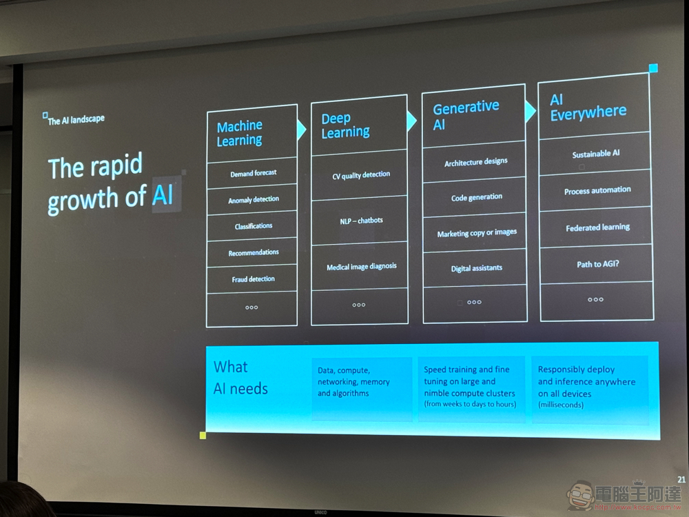猶如 Win95 時代的應用爆發力！Intel 分享台灣 AI 進展觀察 - 電腦王阿達