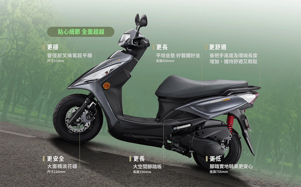 光陽拿下 125cc 國民車雙月冠軍！「冠軍密碼 49800」狠奪三陽國民車寶座 - 電腦王阿達