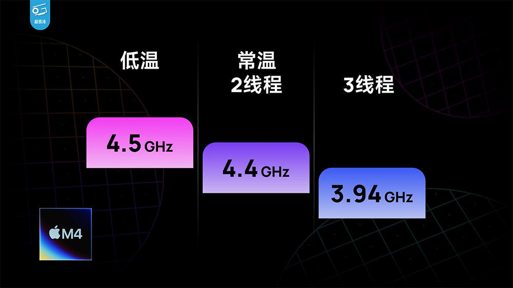 Apple M4 效能分析影片發現，晶片工藝似乎快要到頂了 - 電腦王阿達