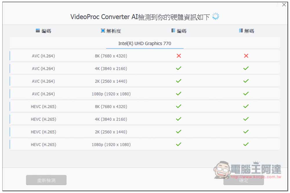 全能影音軟體 VideoProc Converter AI 限免，全新 AI 圖片和影片提升功能、下載影片和轉檔、螢幕錄影 - 電腦王阿達