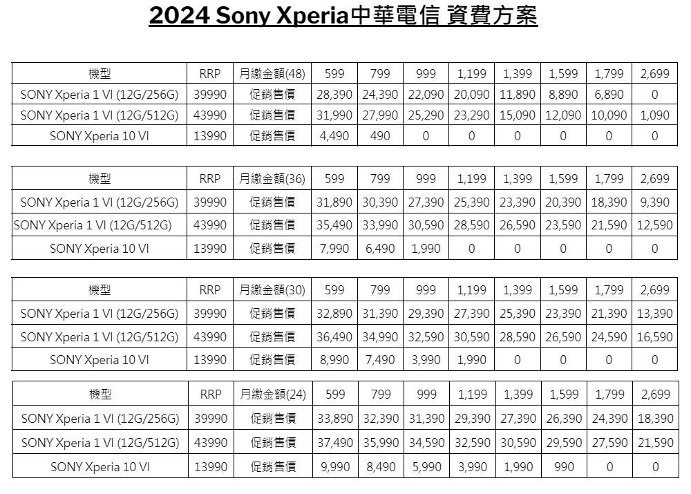 Sony 攜手中華電信、台灣大哥大及遠傳電信推出 Xperia 1 VI 超值資費方案 - 電腦王阿達