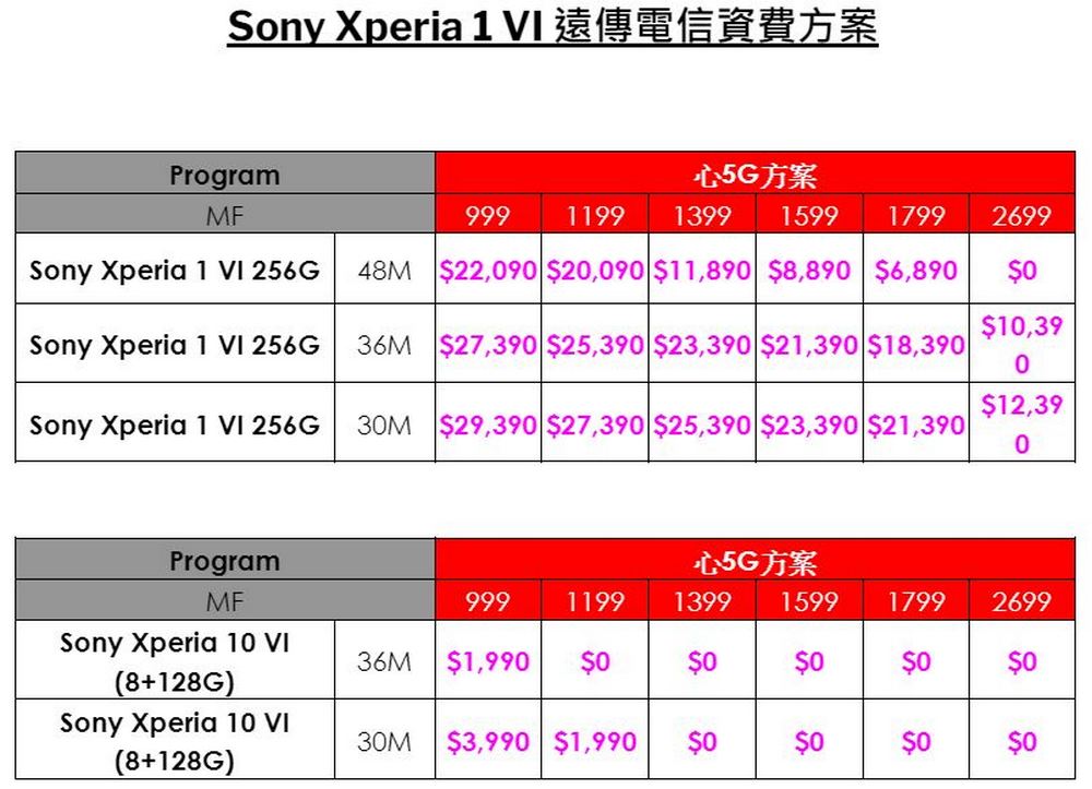 Sony 攜手中華電信、台灣大哥大及遠傳電信推出 Xperia 1 VI 超值資費方案 - 電腦王阿達