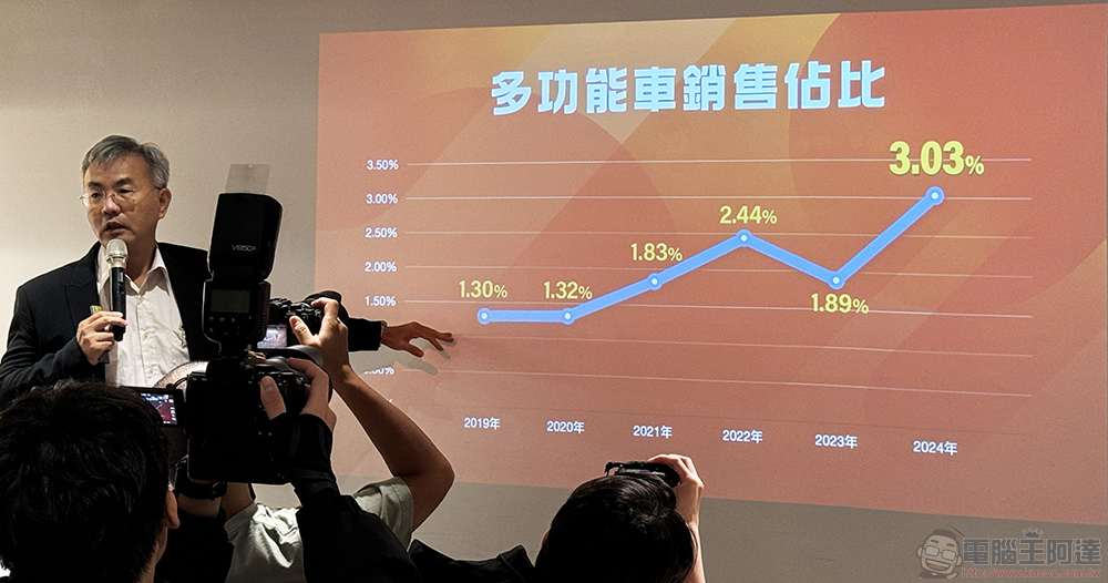 光陽 Dollar 大樂開創同級車銷量冠軍，六月再推限時優惠 - 電腦王阿達