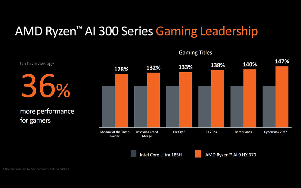 AMD 發表全新 Ryzen AI 300 “Strix” APU 系列，NPU 比高通和 Intel Lunar Lake 還快 - 電腦王阿達