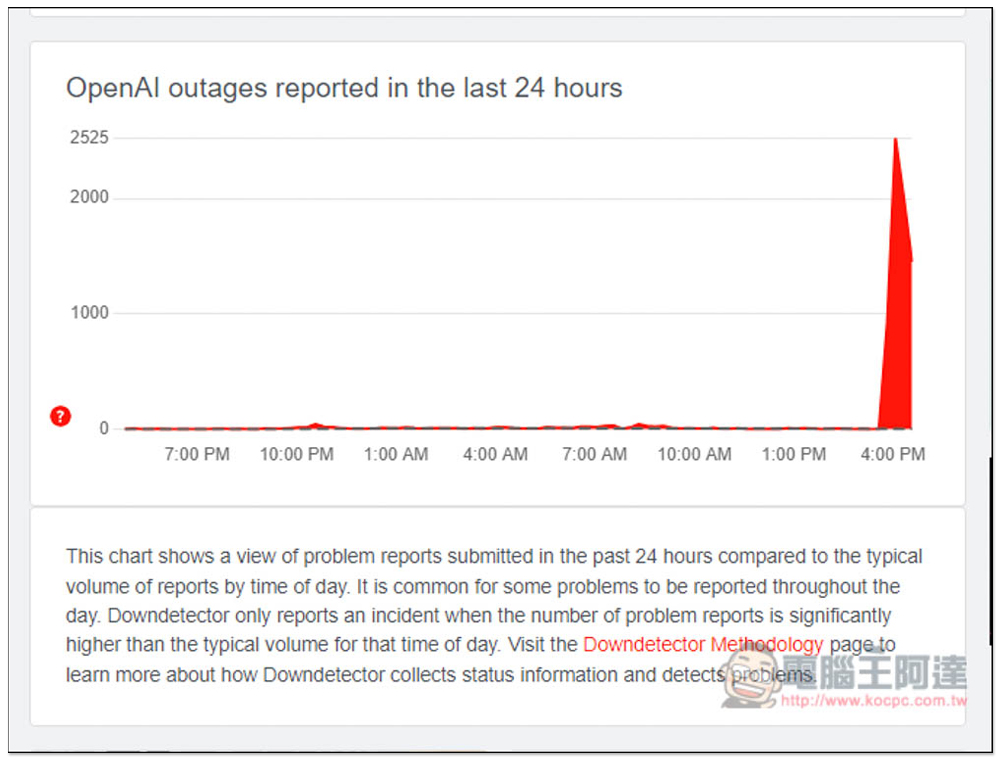 ChatGPT 大當機！網頁、App 版都無法使用 - 電腦王阿達