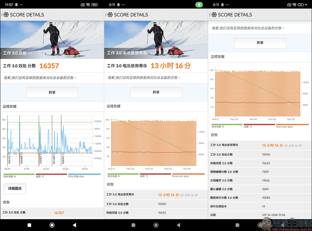 POCO F6 Pro 開箱動手玩｜絕佳質感、專業攝影、極速快充，超能旗艦再進化！ - 電腦王阿達