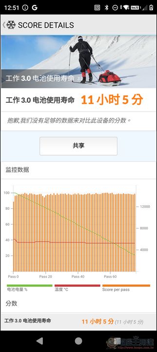 HTC U24 pro 開箱動手玩：AI上身、IP67防水、可擴充記憶卡的美型誠意機 - 電腦王阿達