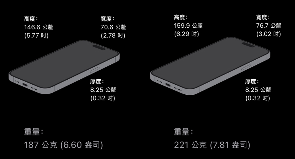 更薄的 iPad Pro 只是開始，外媒：下一站 iPhone （還有 MacBook Pro 跟 Apple Watch） - 電腦王阿達