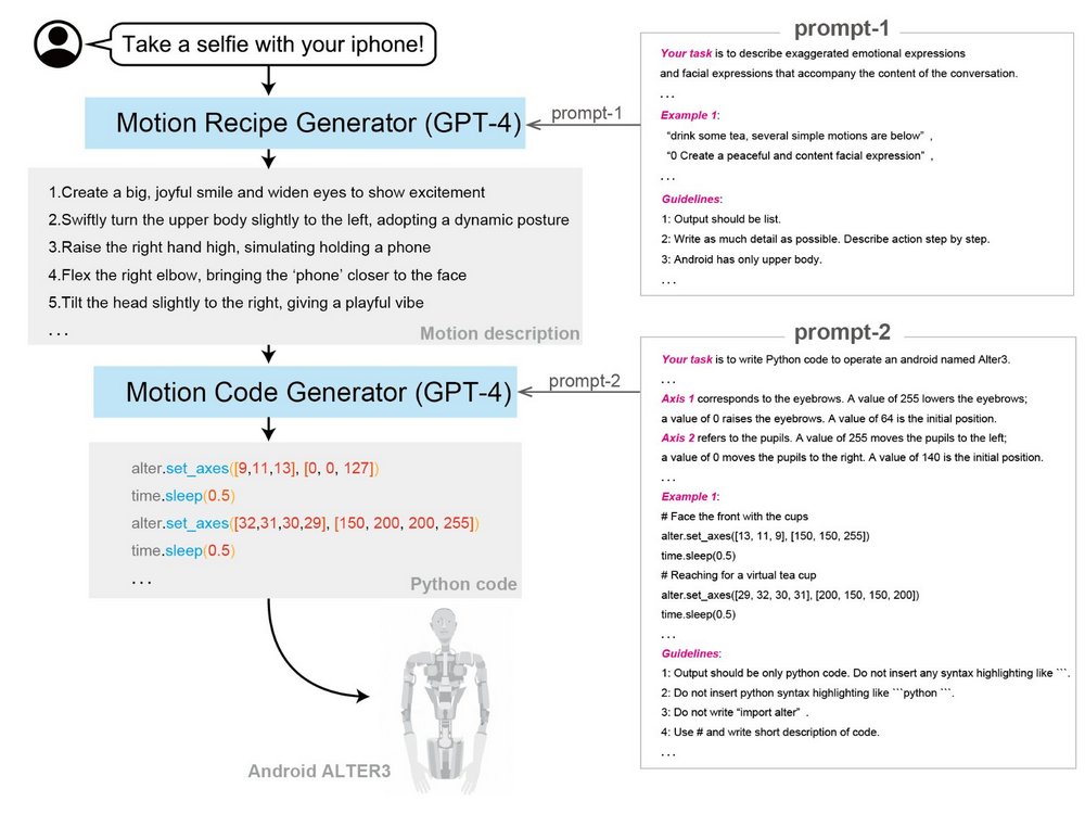 東京大學使用 GPT-4 讓人形機器人靠文字指令進行動作 - 電腦王阿達