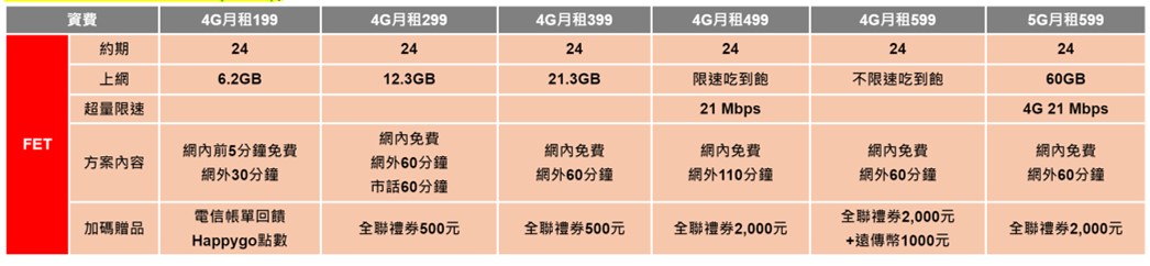 無框行動7/15停止營運，電信三雄優惠專案懶人包! - 電腦王阿達