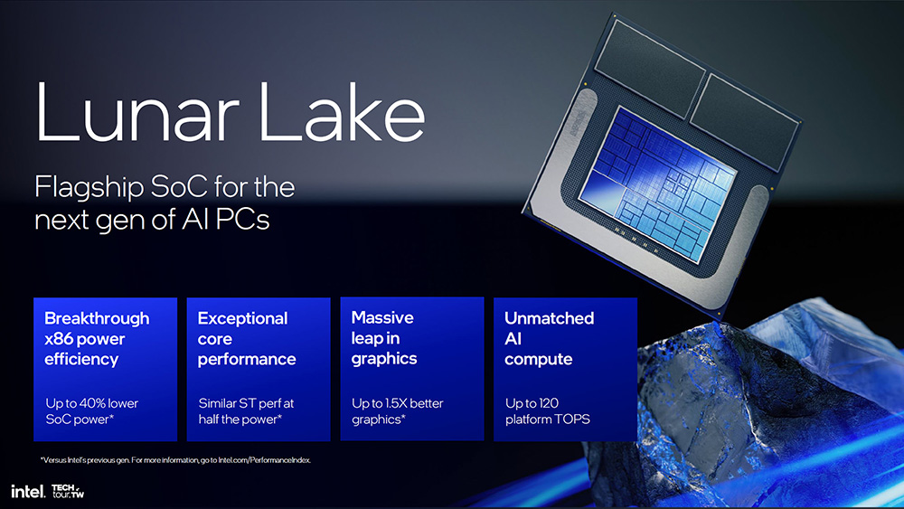 Intel Lunar Lake 的 Xe2 內顯效能測試曝光，跟 Radeon 890M 相當但功耗低非常多 - 電腦王阿達