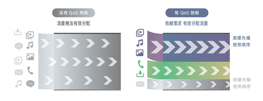 你真的需要所謂的 AI 路由器嗎？ - 電腦王阿達