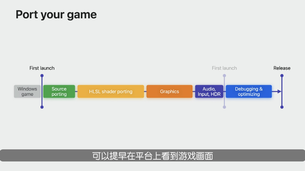 能將 Windows 遊戲更輕鬆透過 macOS 延伸支援到 iPhone 的 Game Porting Toolkit 2 啟動測試！ - 電腦王阿達